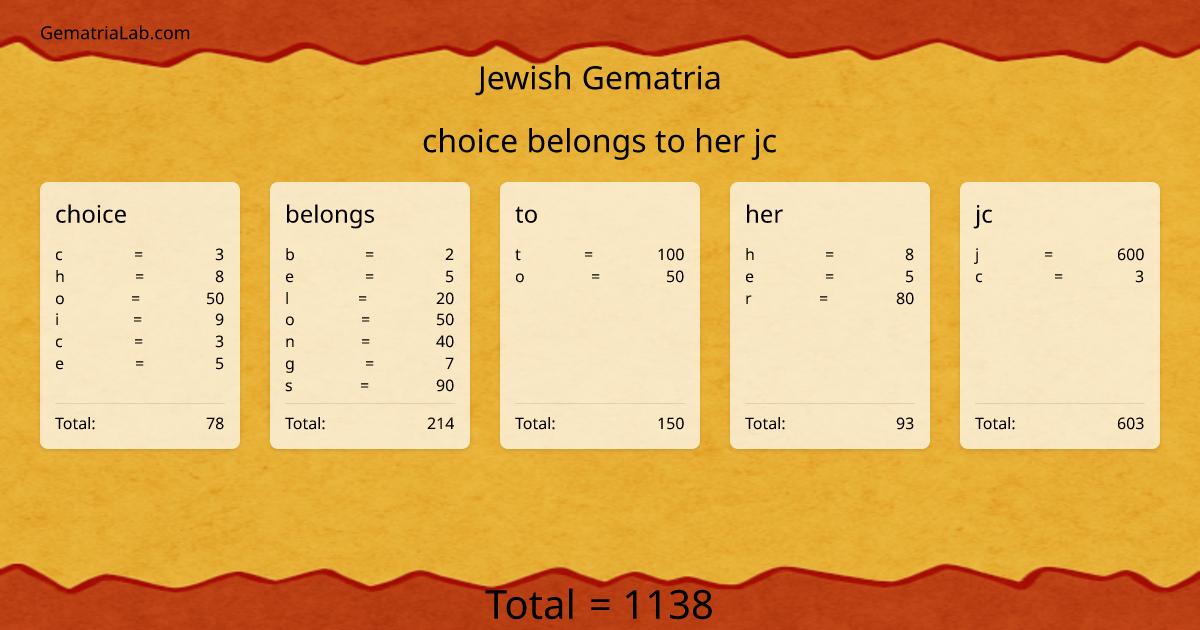 choice belongs to her jc in jewish Gematria